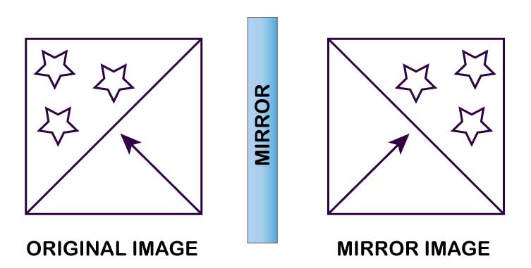 Mirror images, general aptitude, non verbal reasoning, clock based, figure based, alpha numeric, alphabet,number based, mirror reflections, inversion